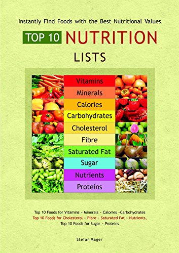 Fold-Out Chart - TOP 10 NUTRITION LISTS